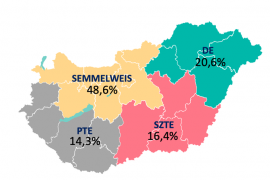 Átfogó szűrővizsgálatba kezd a Semmelweis Egyetem vezetésével a négy hazai orvosképző