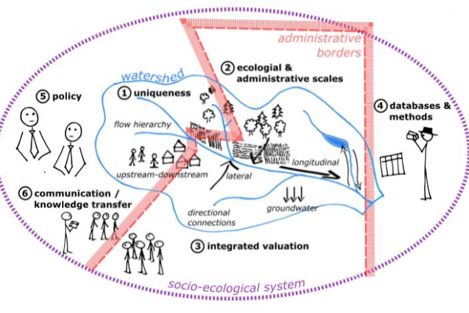 Vízi rendszerek és ökoszisztéma-szolgáltatások: publikáció a tudáshiányok feltárásáról