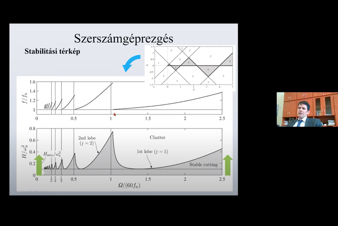 Késleltetett dinamikai rendszerek szemidiszkretizációja – Insperger Tamás levelező tag székfoglaló előadása