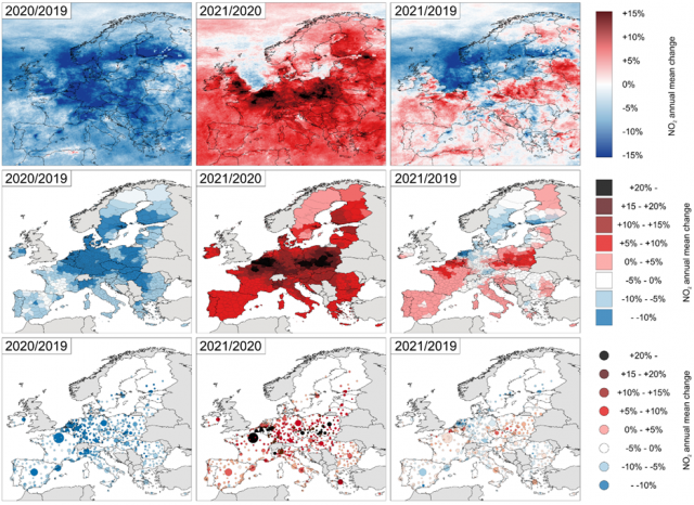 A troposzferikus NO2-szintek éves arányai a vizsgált európai térségben, regionálisan (NUTS-3) és nagyvárosi (lakossággal súlyozottan megjelenítve) szinten