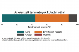 Oktatási egyenlőtlenségek a hazai longitudinális kutatásokban: trendek, módszertani megközelítések és tudományterületi különbségek 